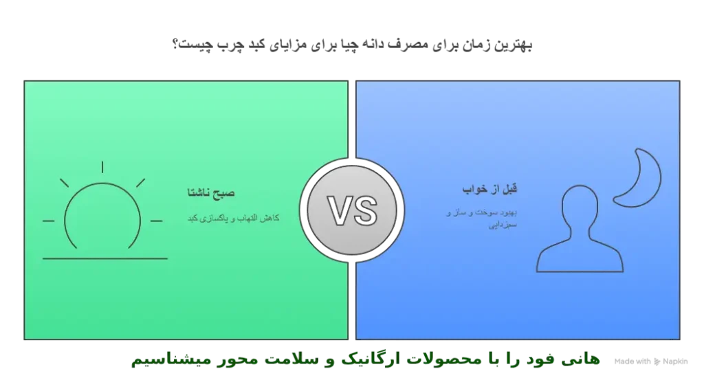 بهترین زمان مصرف دانه چیا برای کبد چرب