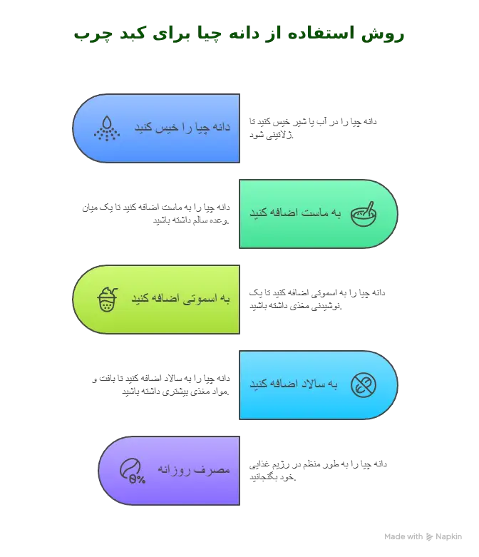 روش استفاده از دانه چیا برای کبد چرب