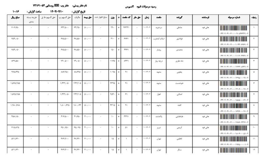 تصاویر ارسالی ها