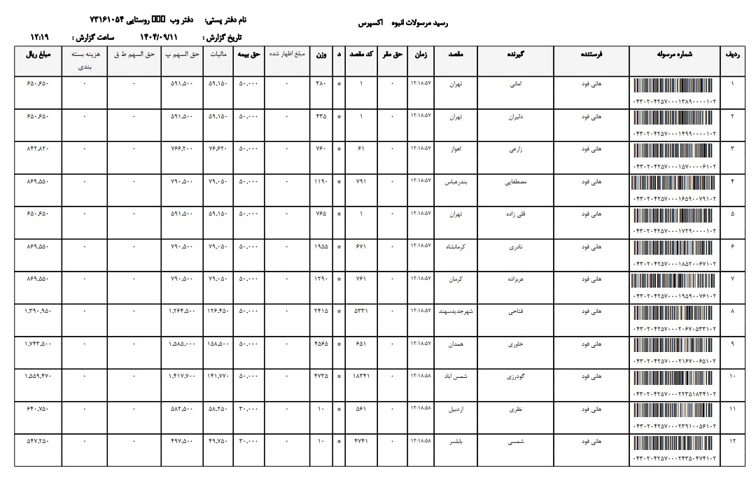 ارسالی های 11 اذرماه