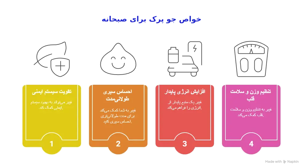 خواص جو پرک برای صبحانه