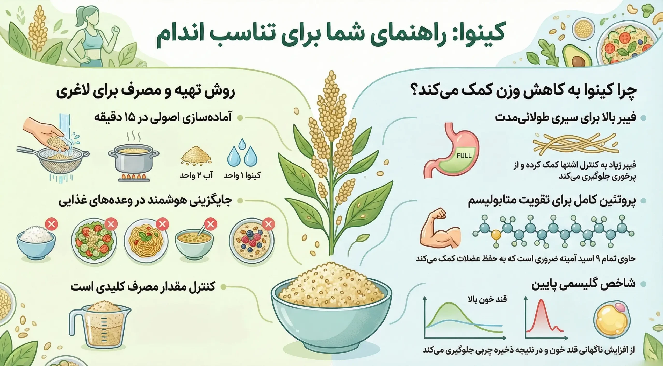 طریقه مصرف کینوا برای لاغری