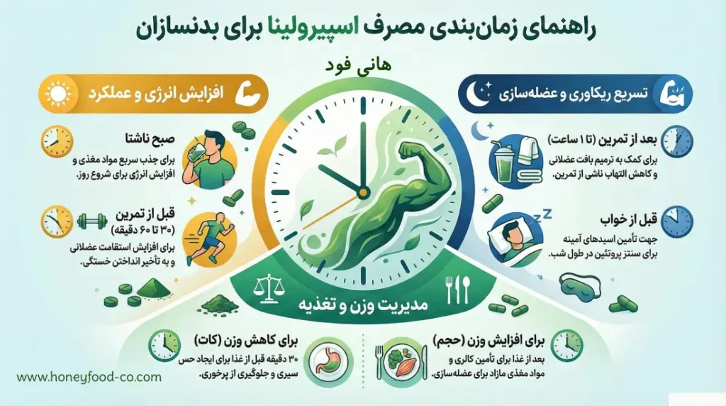 بهترین زمان مصرف اسپیرولینا در بدنسازی