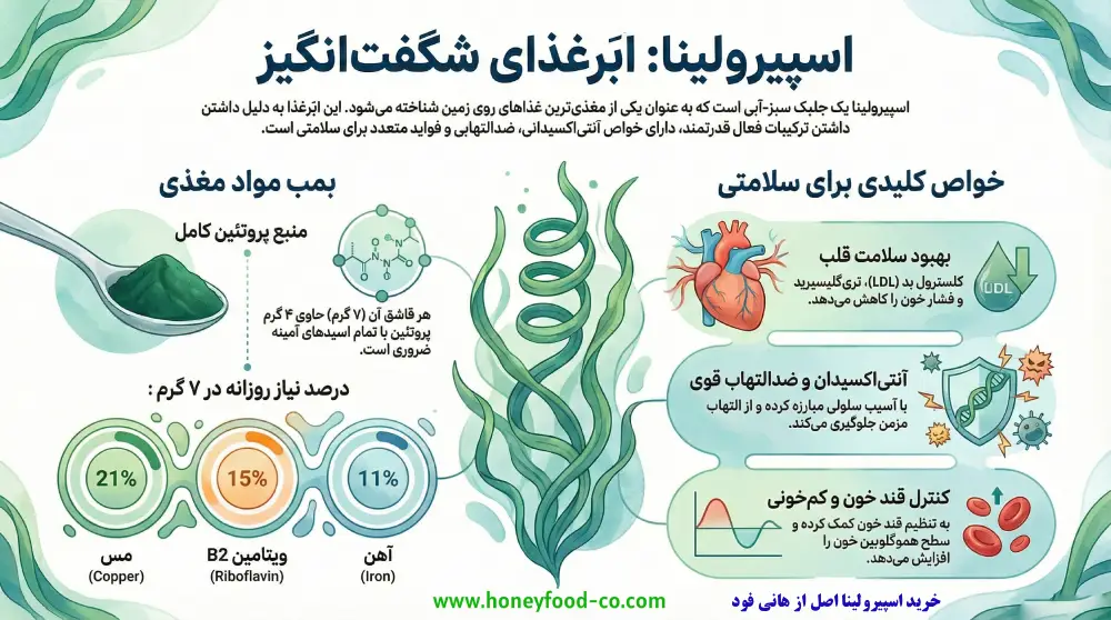 خواص جلبک اسپیرولینا