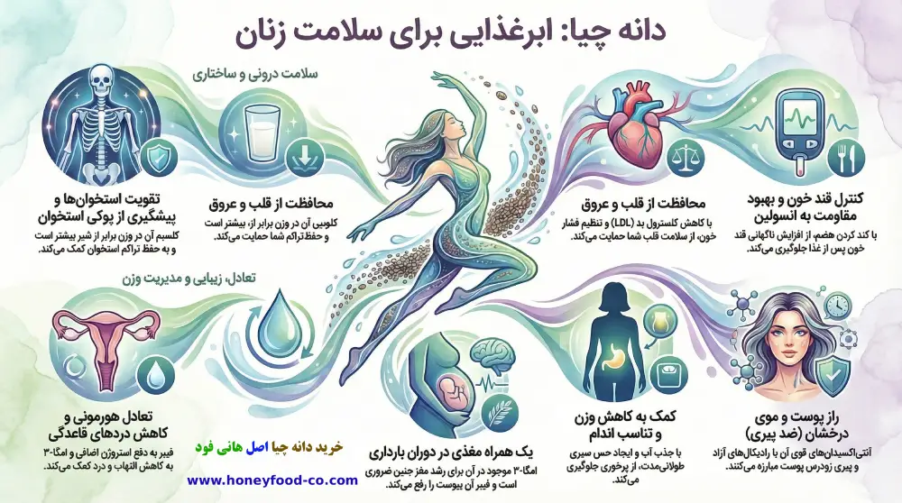 خواص دانه چیا برای زنان