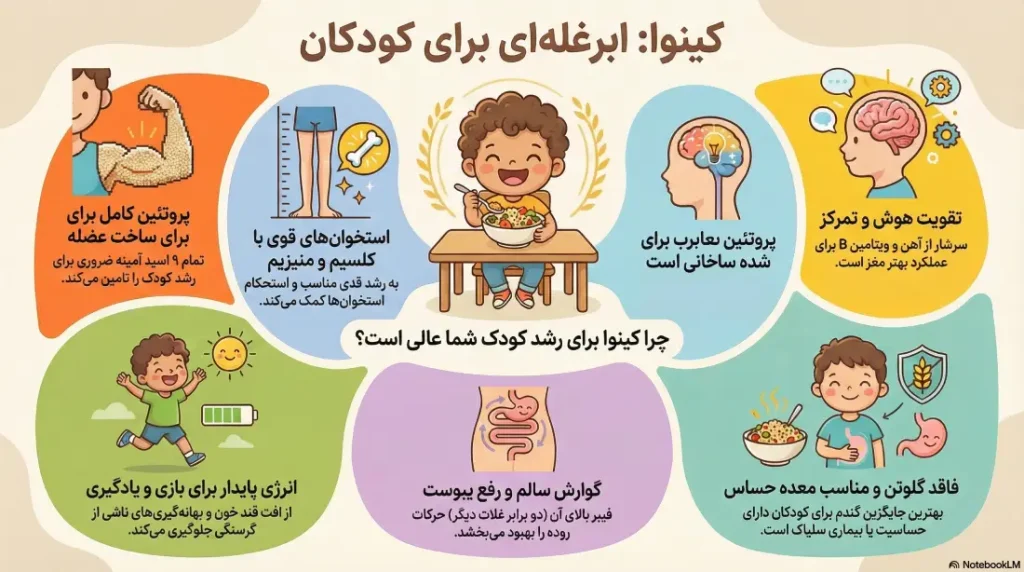 خواص دانه کینوا برای کودکان