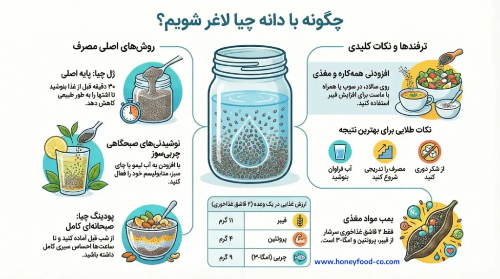 دانه چیا برای لاغری شکم و پهلو