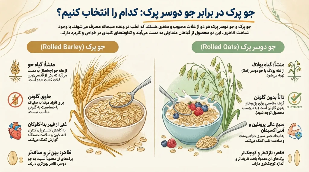فرق جو پرک با جو دوسر پرک