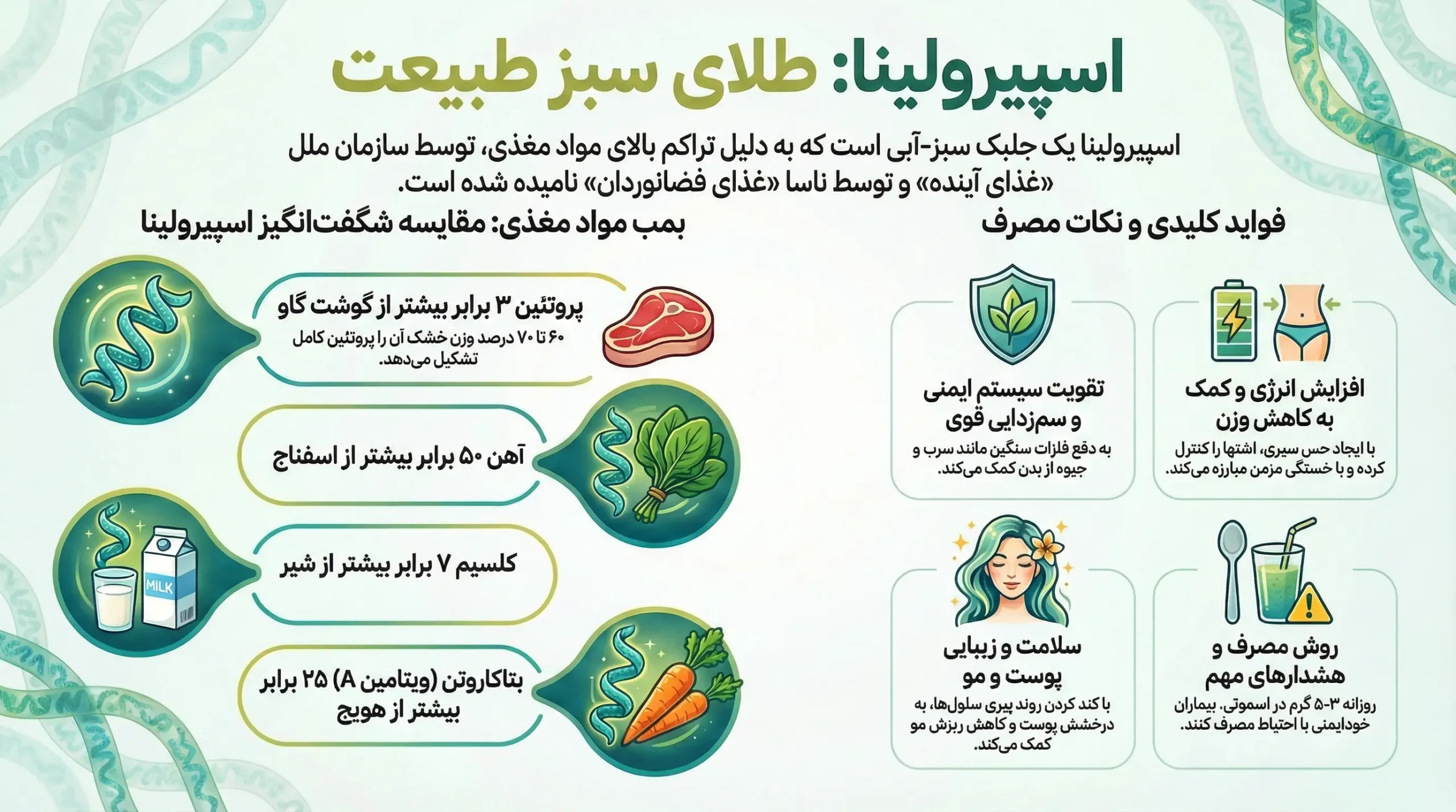 پودر جلبک اسپیرولین چیست