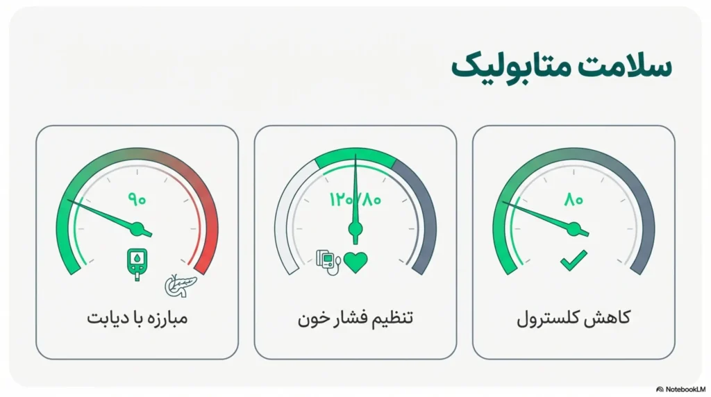 فواید اسپیرولینا