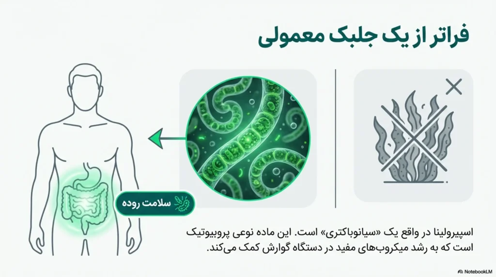 فواید اسپیرولینا