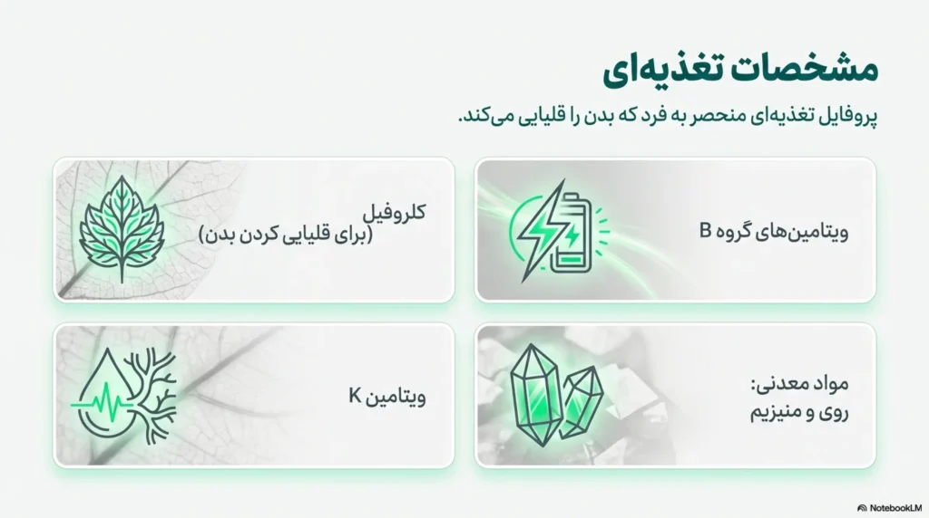 فواید اسپیرولینا