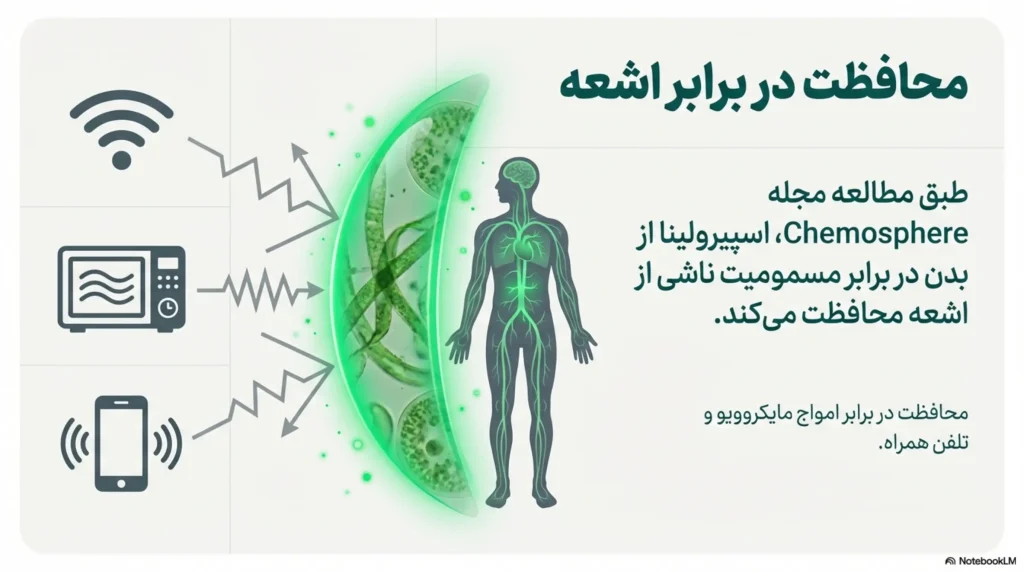 فواید اسپیرولینا