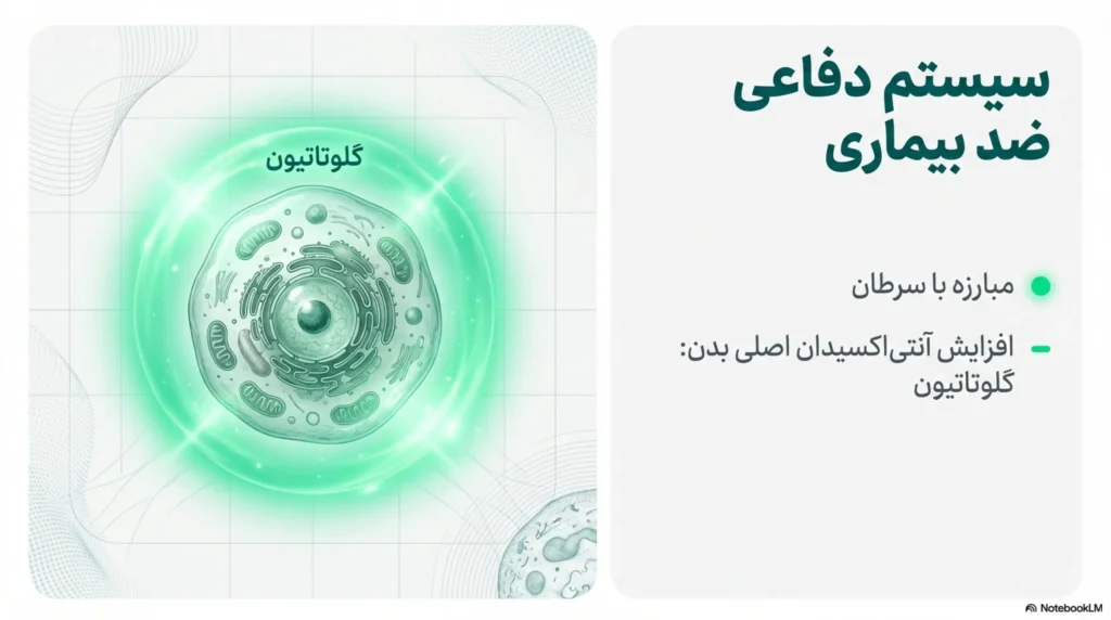 فواید اسپیرولینا