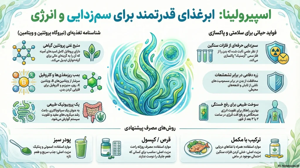 فواید سلامتی اسپیرولینا