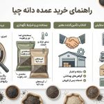 راهنمای خرید عمده دانه چیا: 4 نکته کلیدی که قبل از سفارش باید بدانید