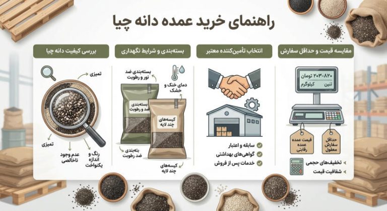 راهنمای خرید عمده دانه چیا