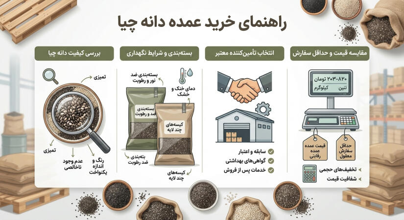 راهنمای خرید عمده دانه چیا