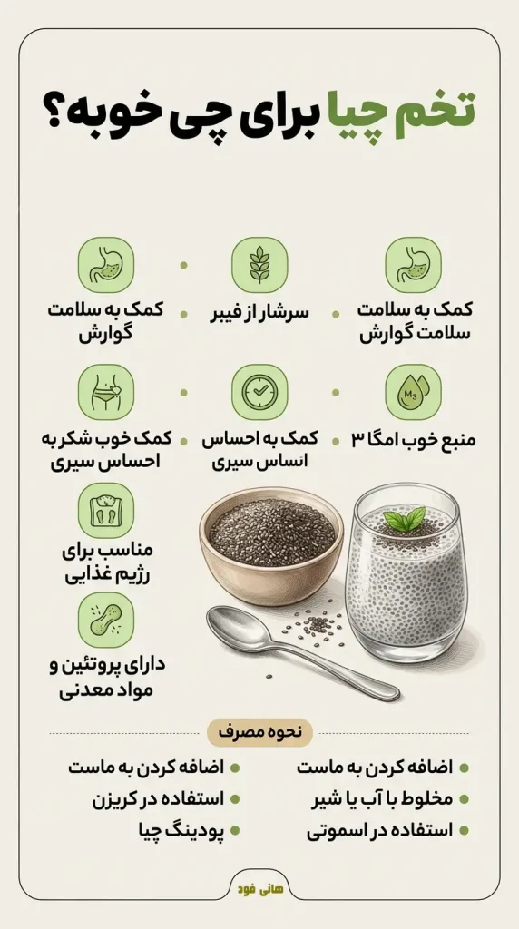 تخم چیا برای چی خوبه؟ راز سلامتی که پزشکان از شما پنهان می‌کنند!