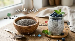خواص دانه چیا