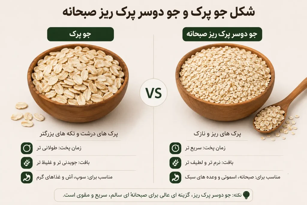 شکل جو پرک و شکل جو دوسر پرک