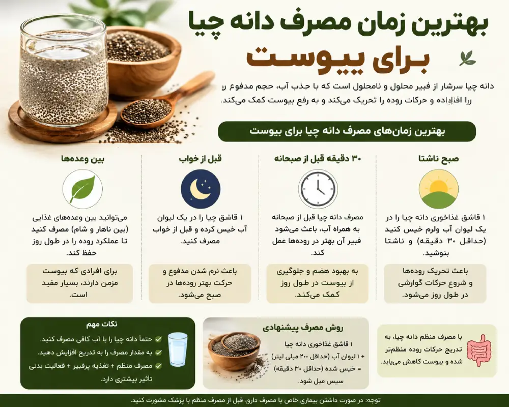 بهترین زمان مصرف دانه چیا برای یبوست